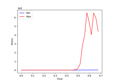 Use incremental evaluation helper