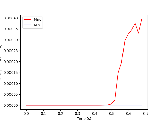 00 basic transient