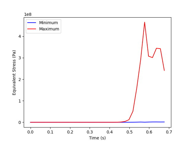 00 basic transient