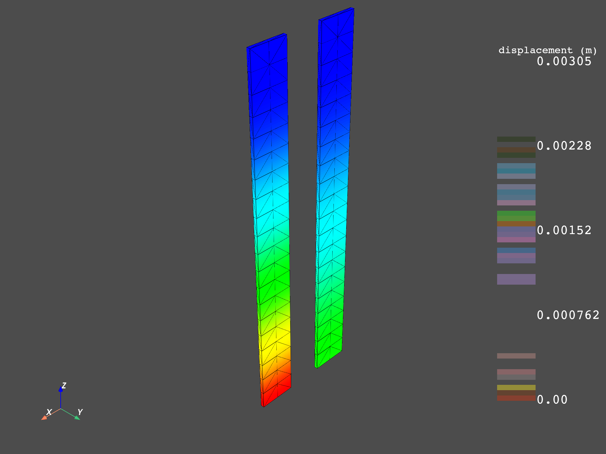 01 compare results