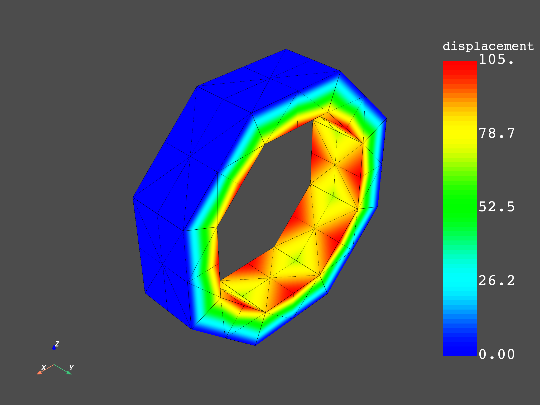 01 modal cyclic