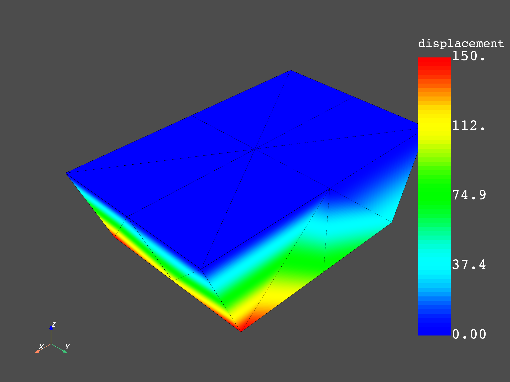 02 modal cyclic no expansion