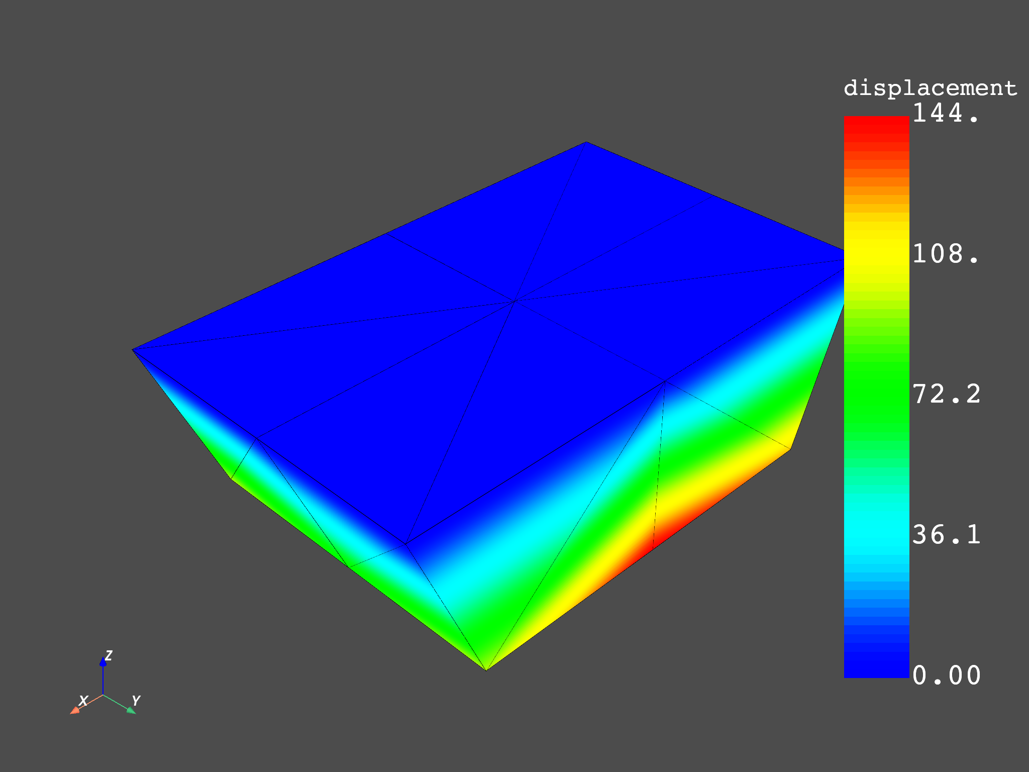 02 modal cyclic no expansion