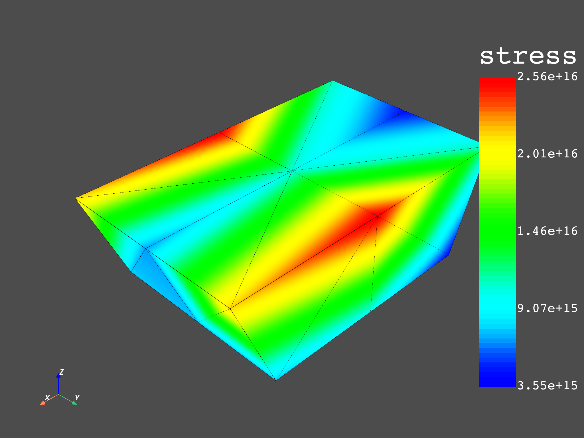 02 modal cyclic no expansion