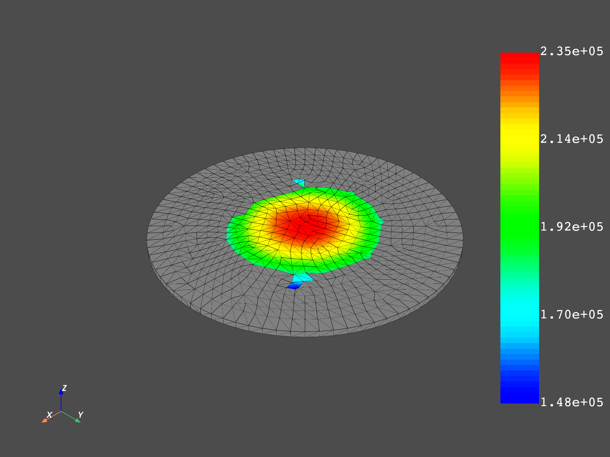 02 volume averaged stress