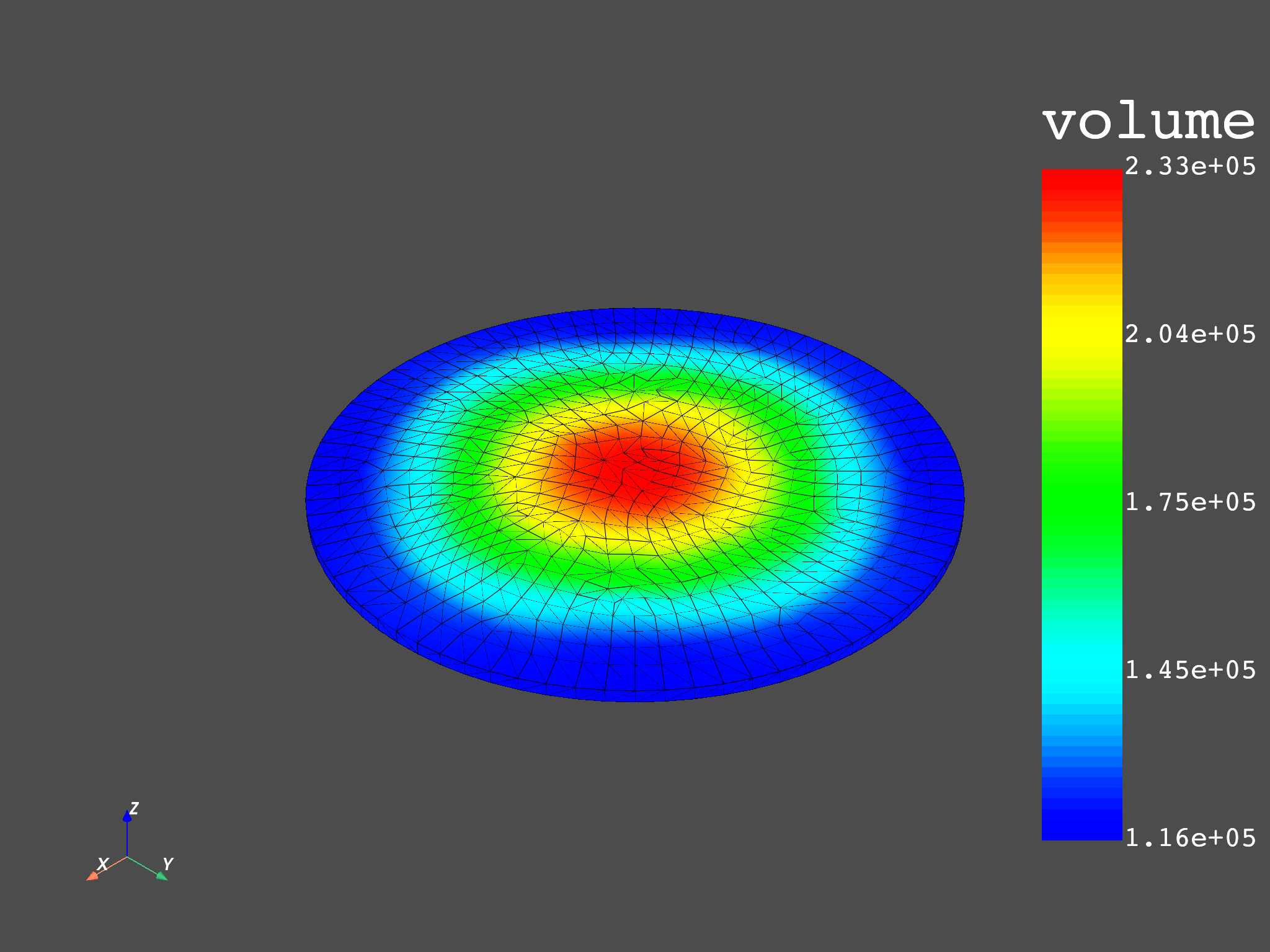 02 volume averaged stress