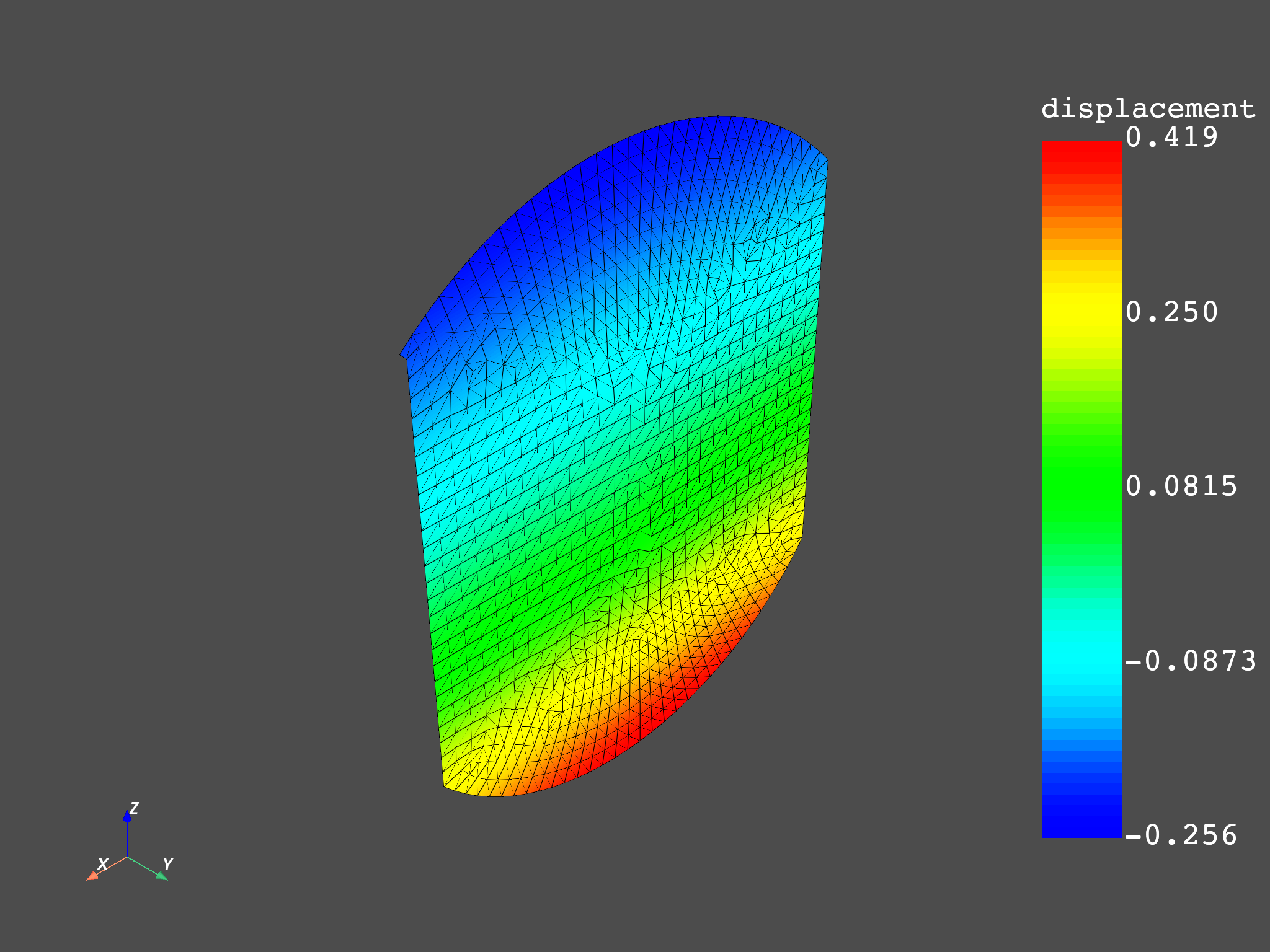 03 distributed msup expansion steps