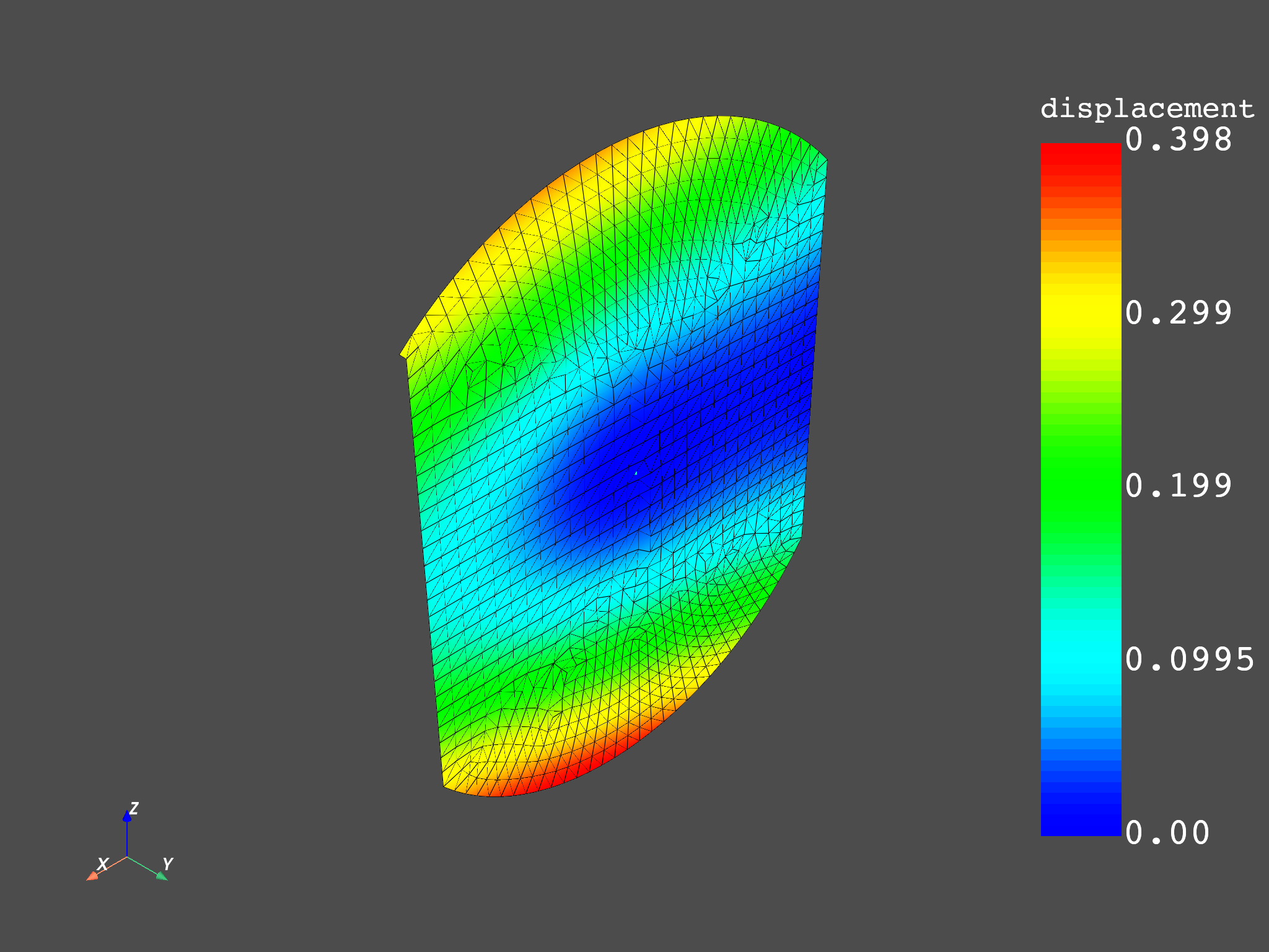 03 distributed msup expansion steps