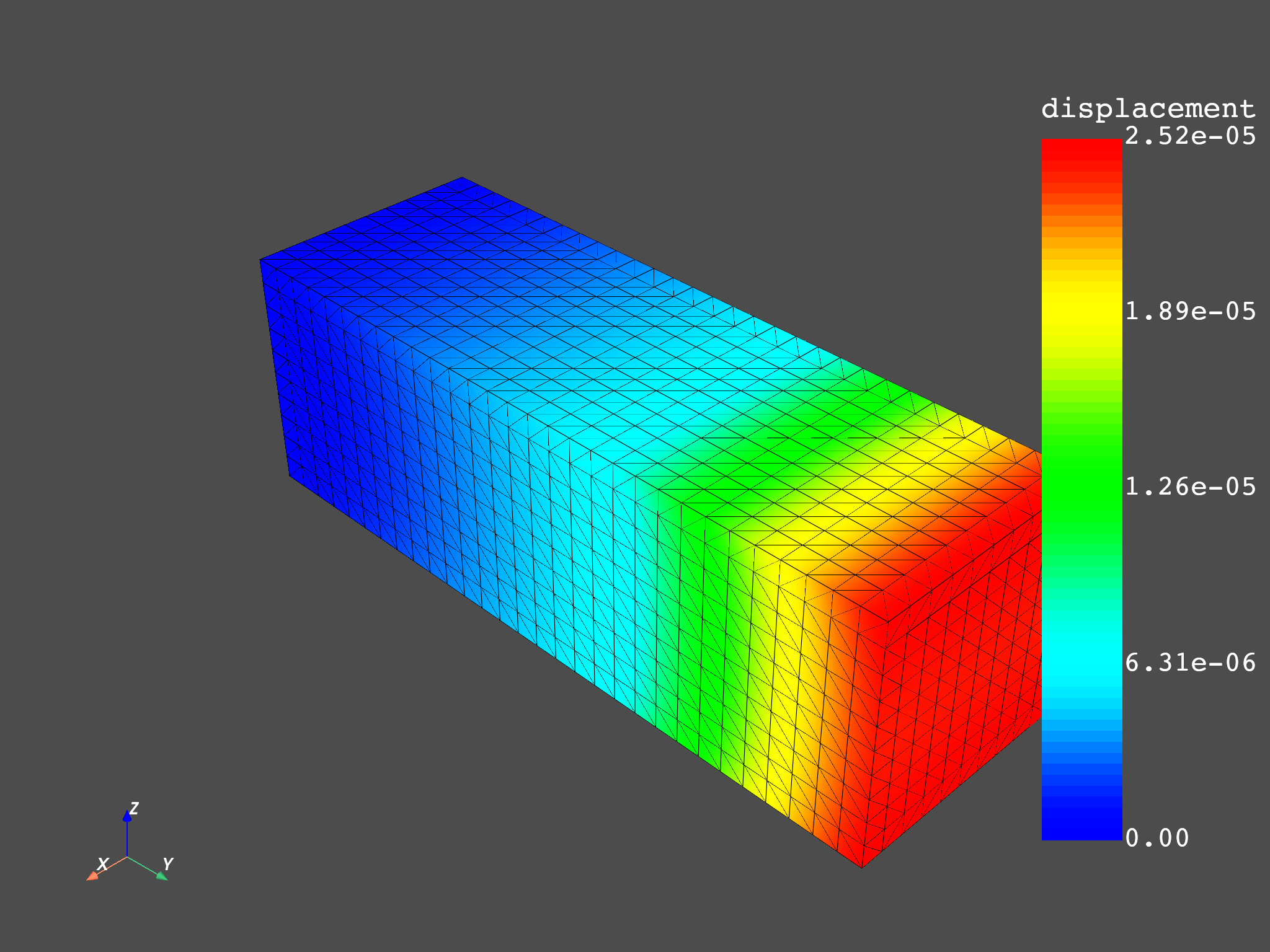 04 basic load file