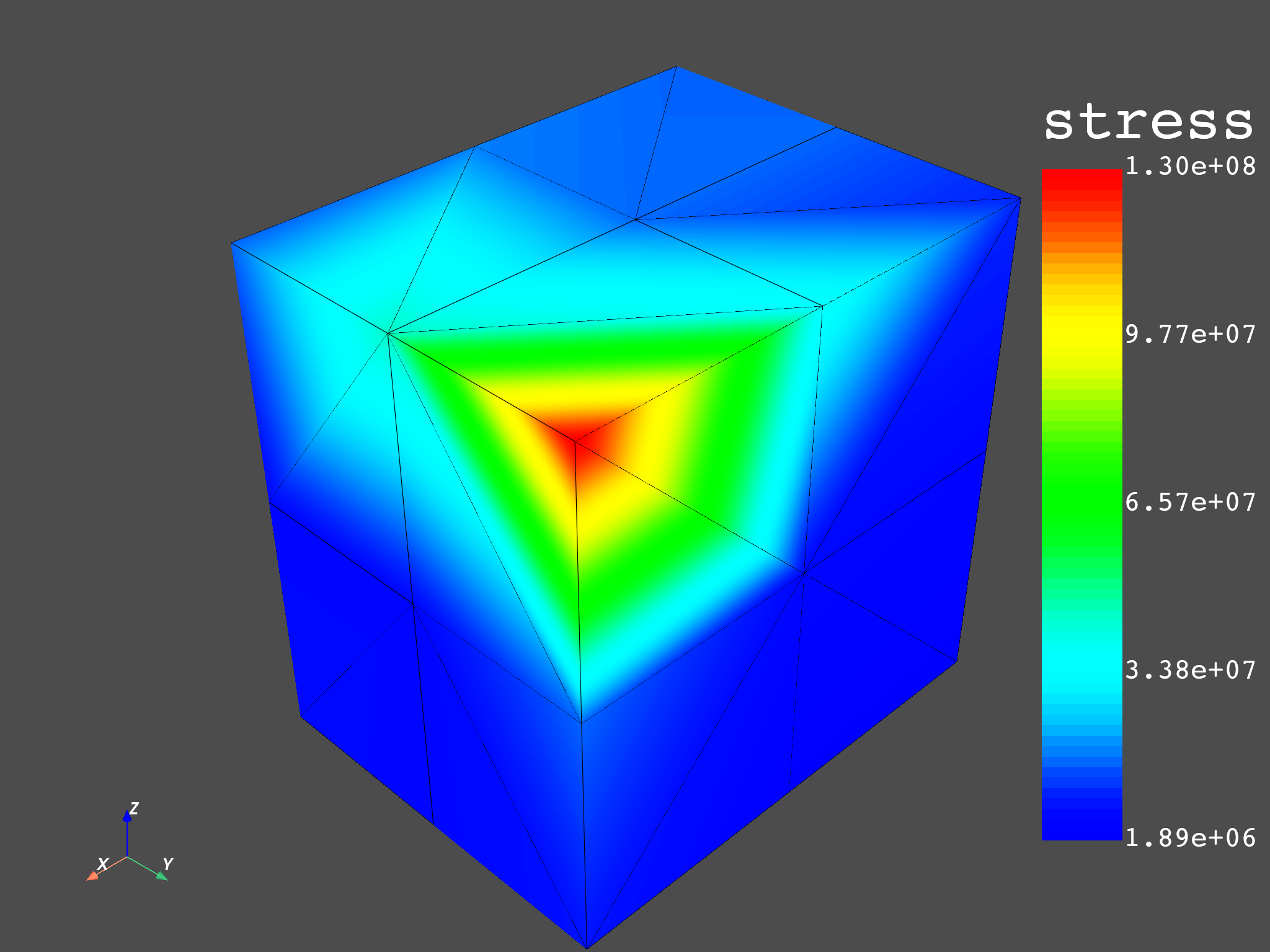 04 extrapolation stress 3d