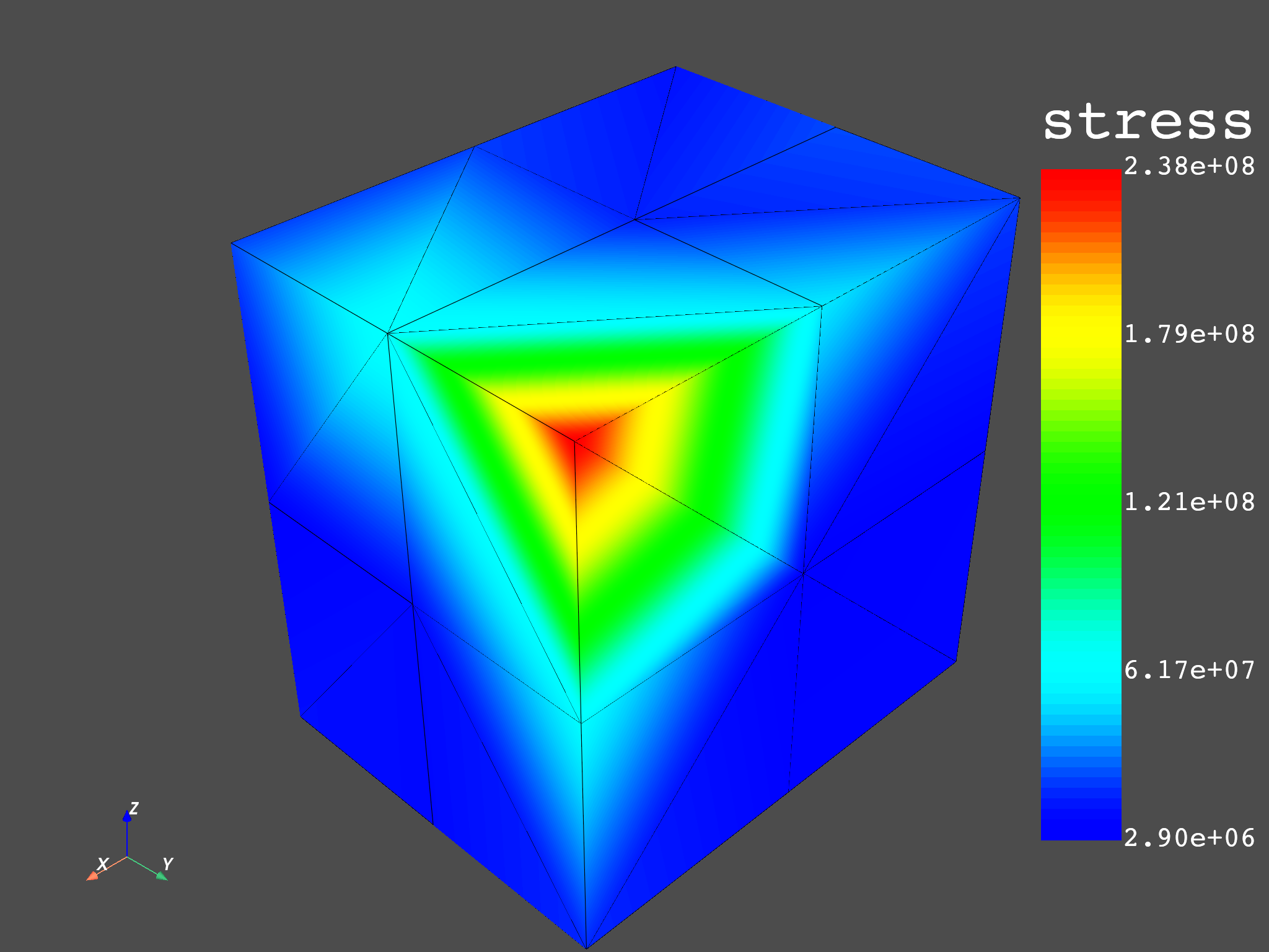 04 extrapolation stress 3d