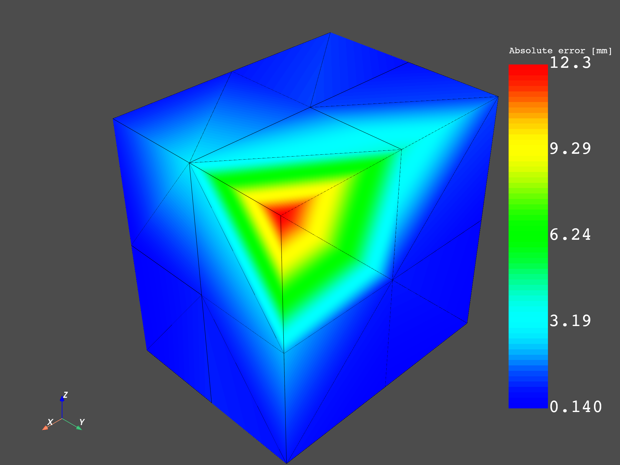 04 extrapolation stress 3d