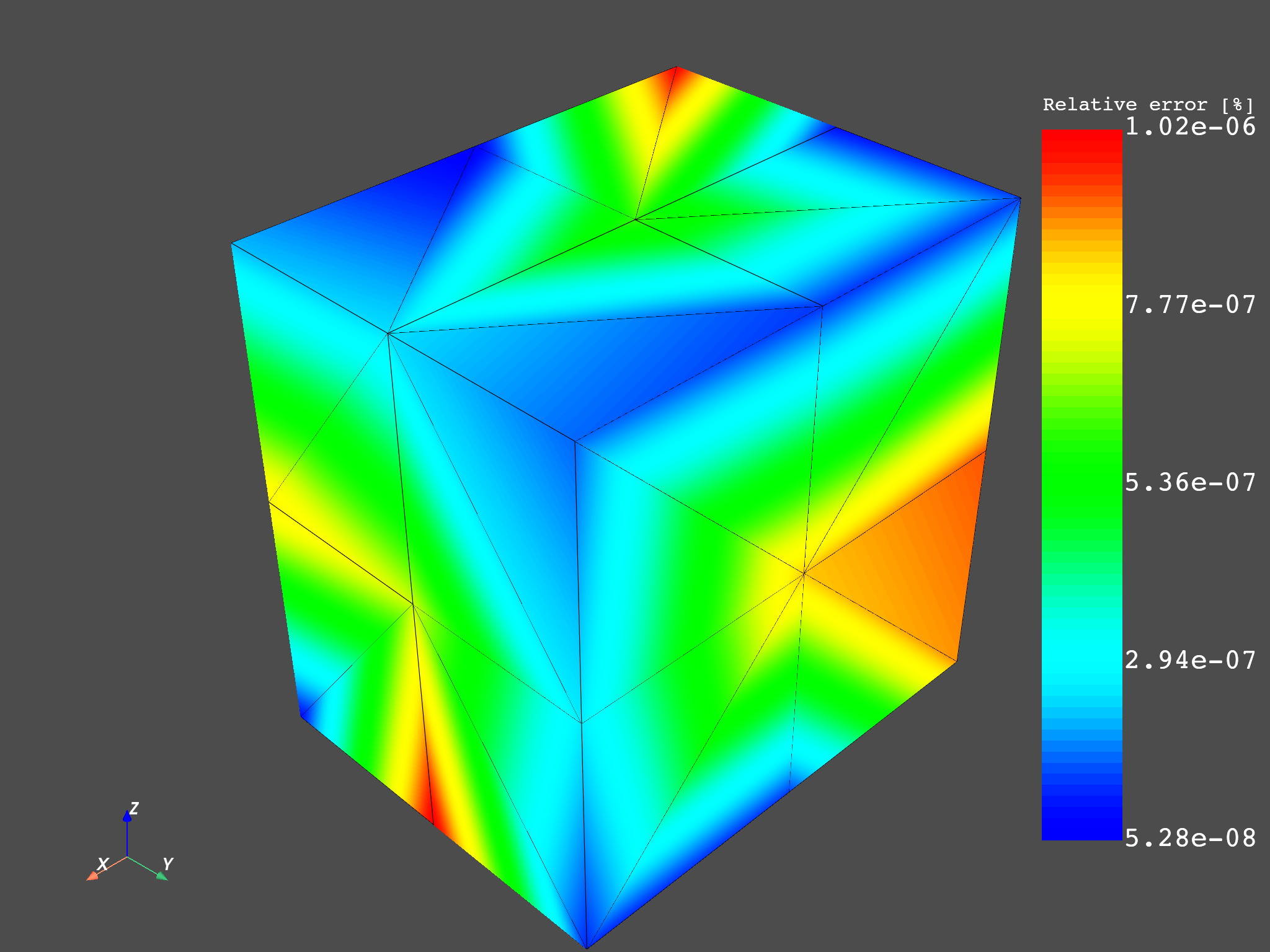 04 extrapolation stress 3d