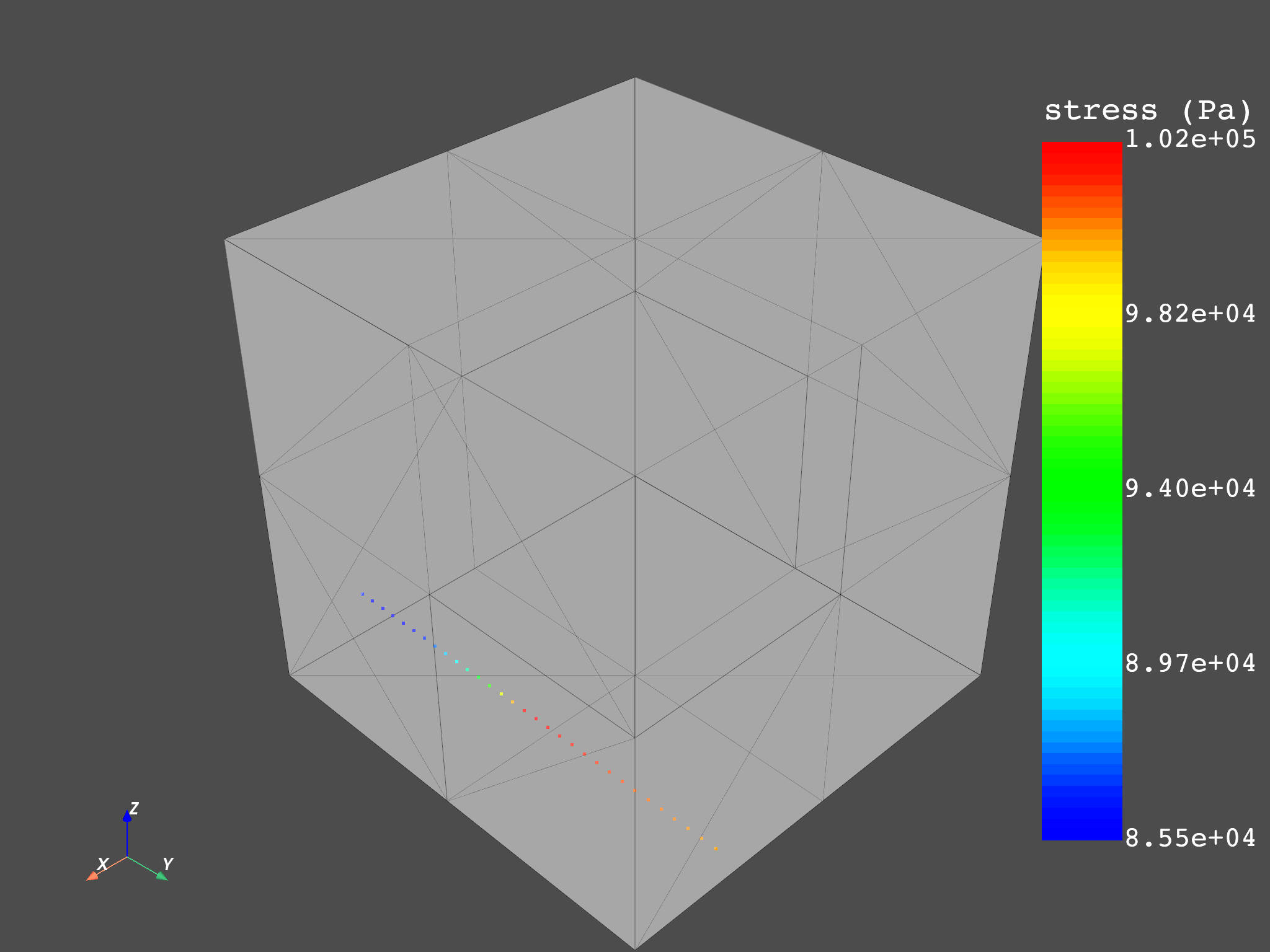 04 plot on path