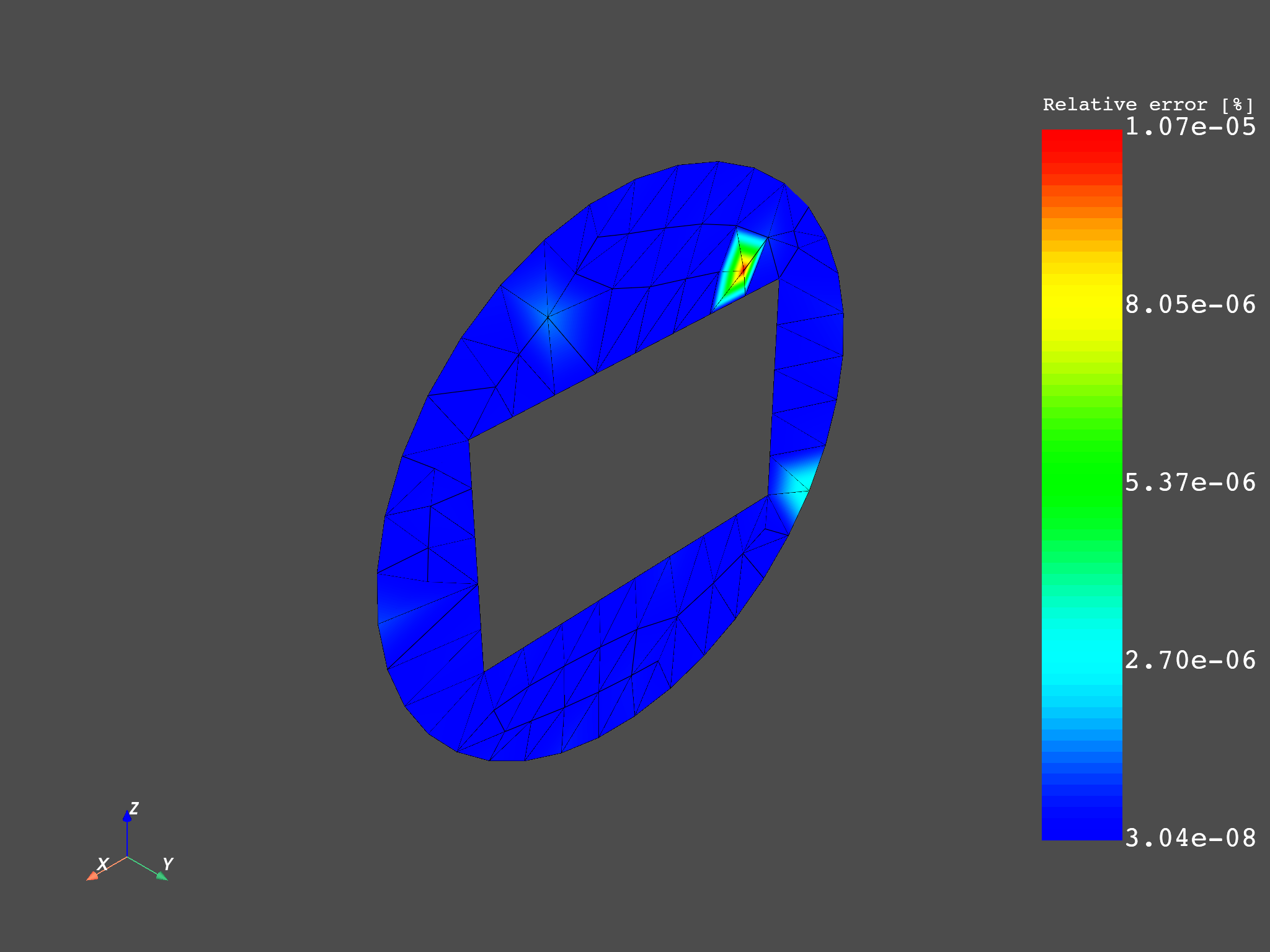 05 extrapolation strain 2d