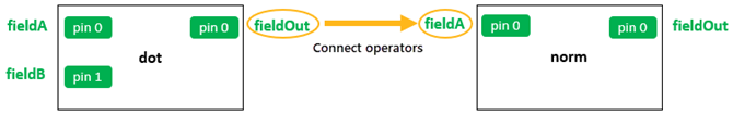 ../../_images/connect-operators.png