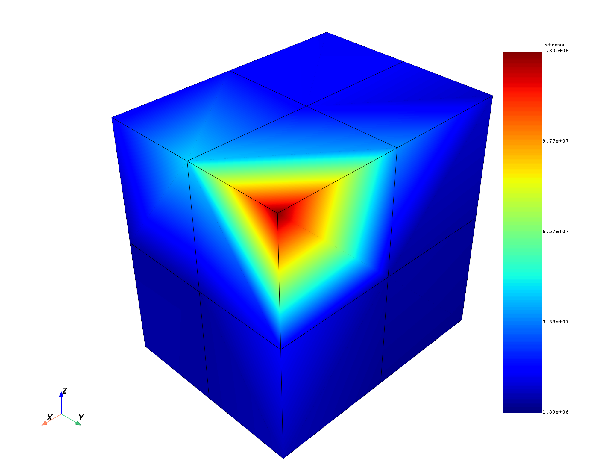 04 extrapolation stress 3d