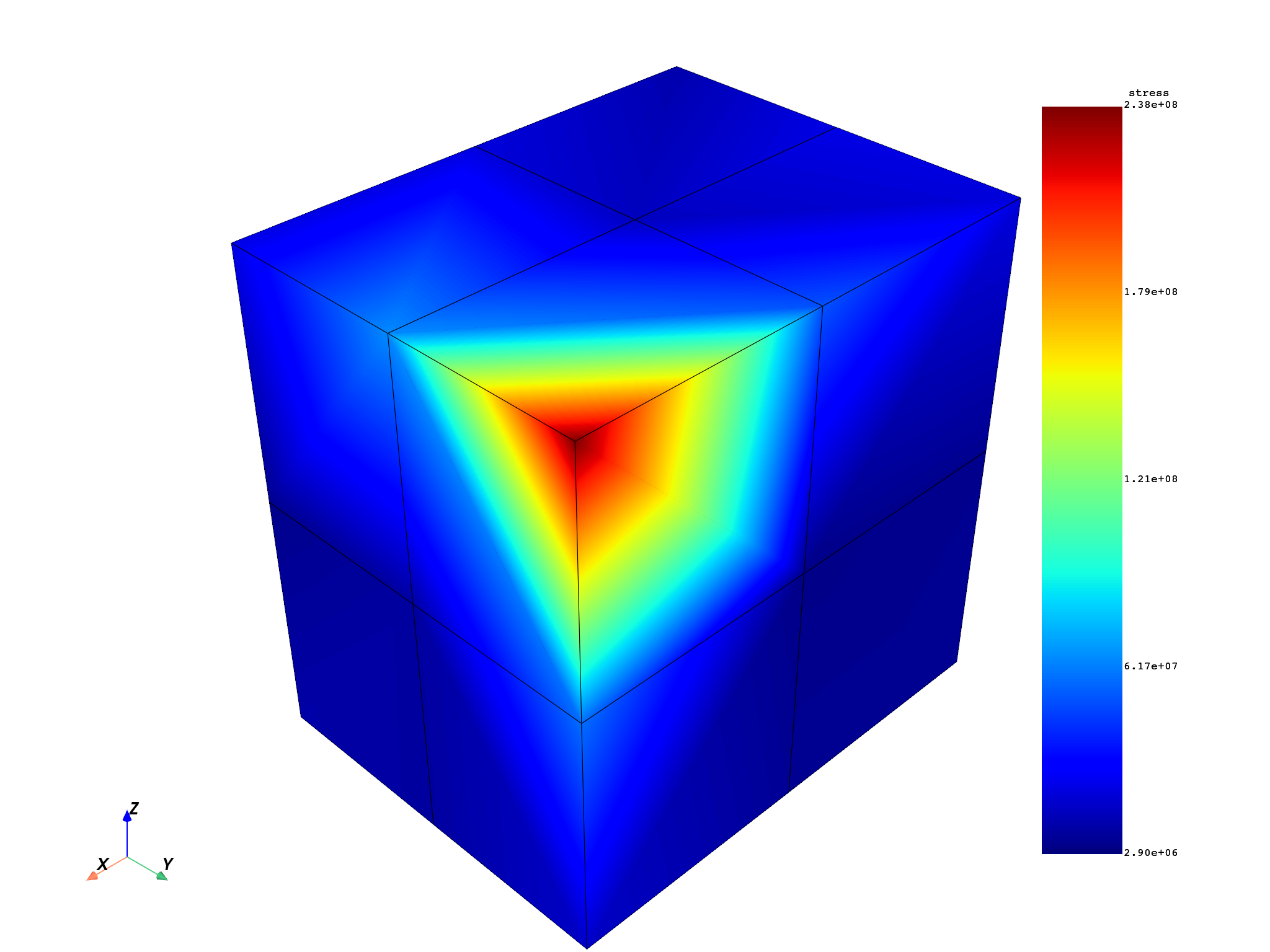 04 extrapolation stress 3d