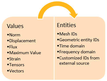 ../../_images/values-entities.png