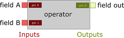 ../../_images/OperatorPins.png