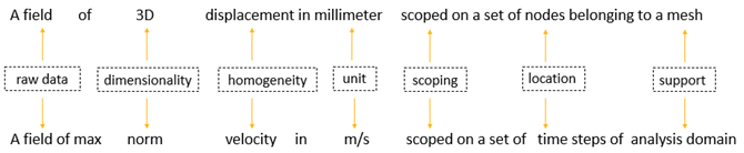 ../../_images/field-breakdown.png