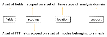 ../../_images/field-con-overview.png