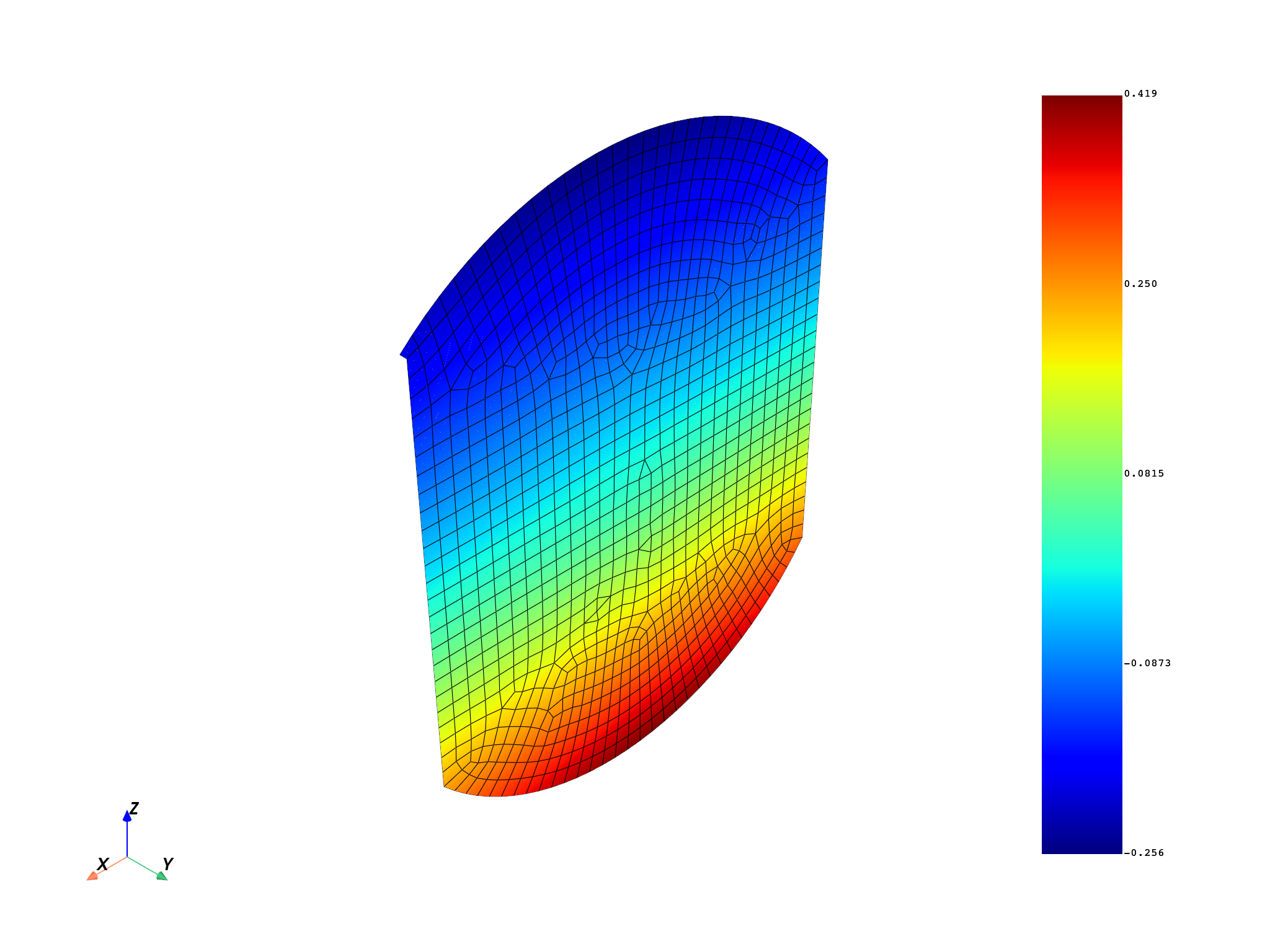 03 distributed msup expansion steps