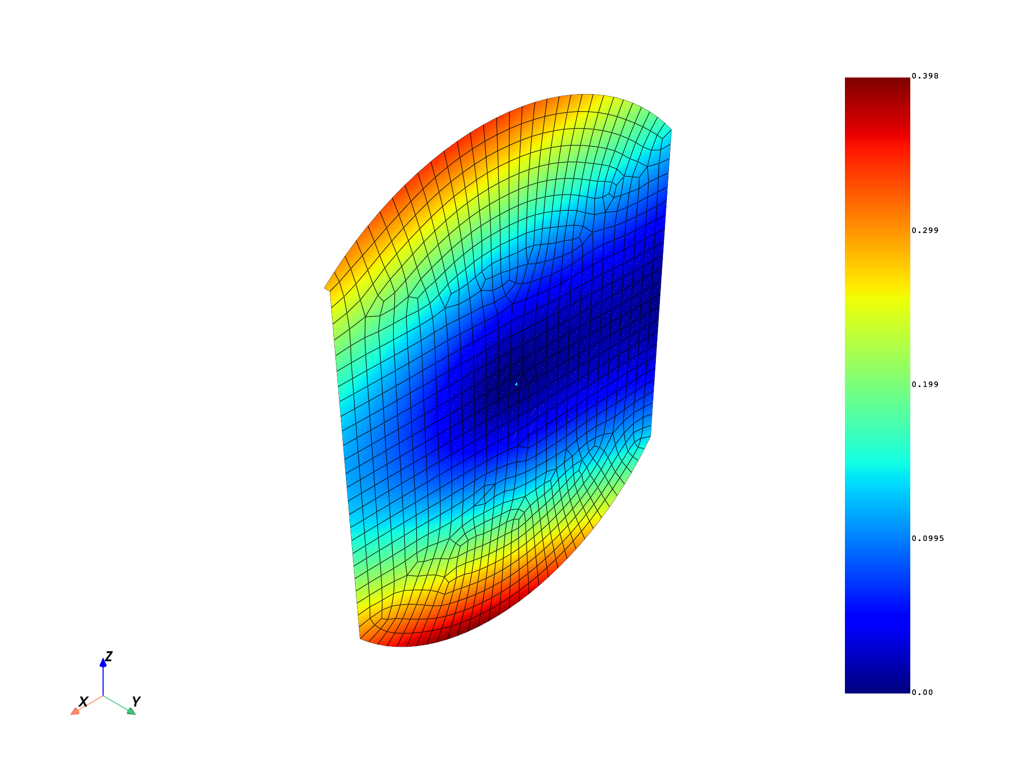 03 distributed msup expansion steps