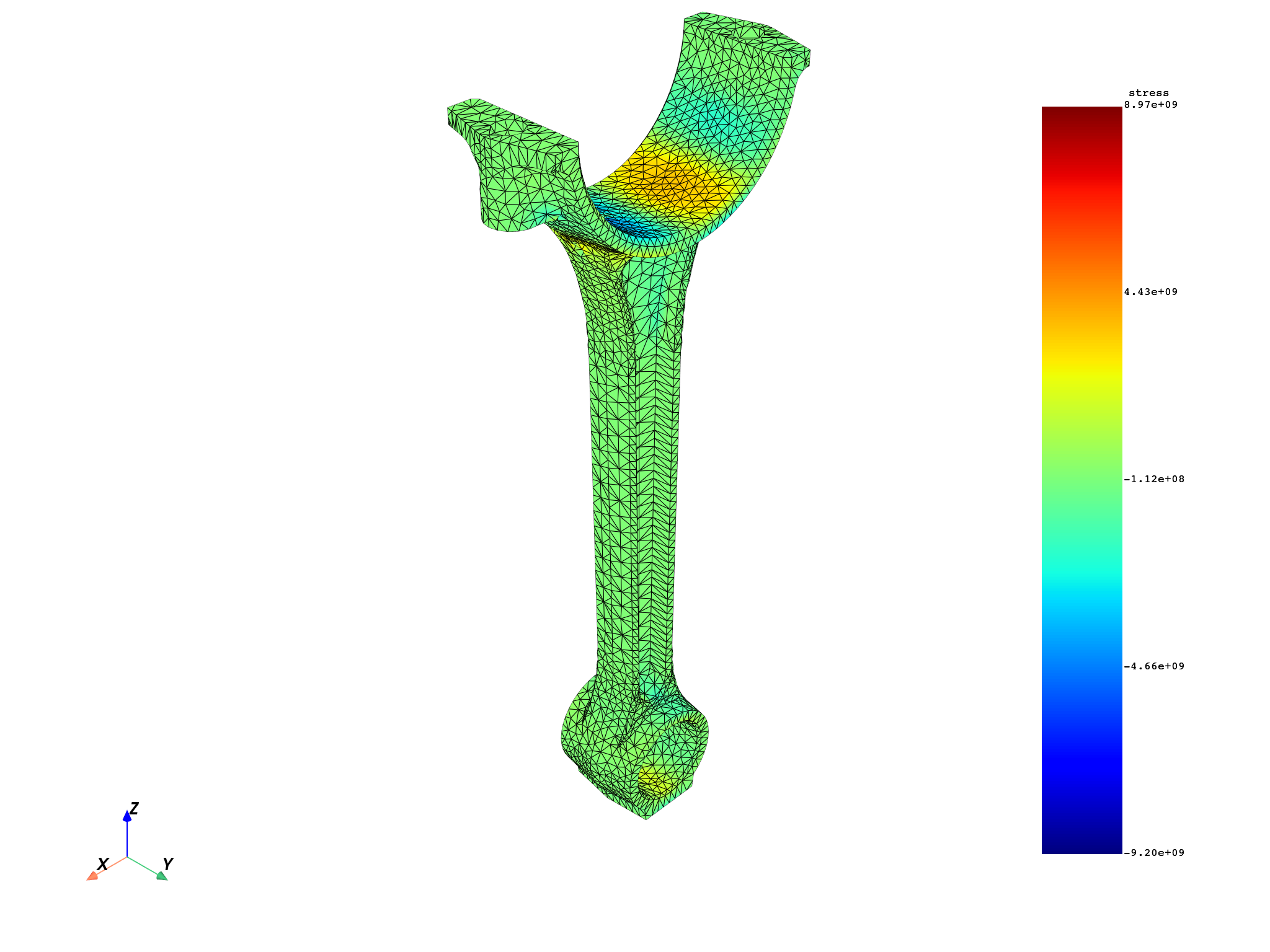 plot contour