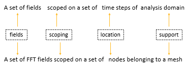 ../_images/field-con-overview.png