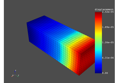 Basic DPF-Core usage