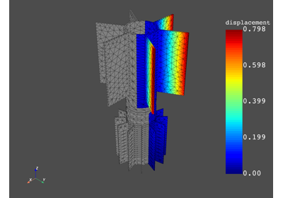 Multi-stage cyclic symmetry using advanced customization