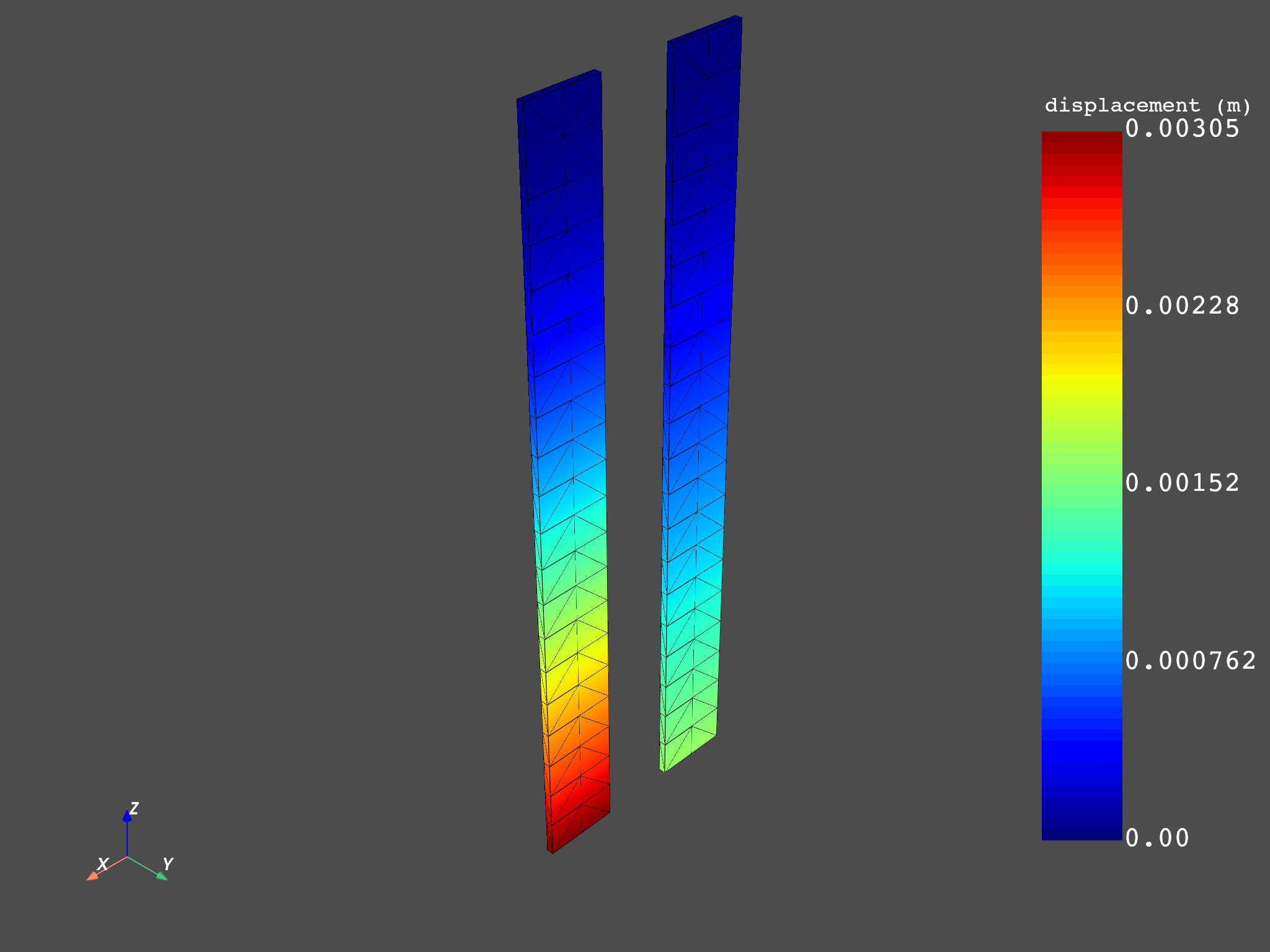 01 compare results