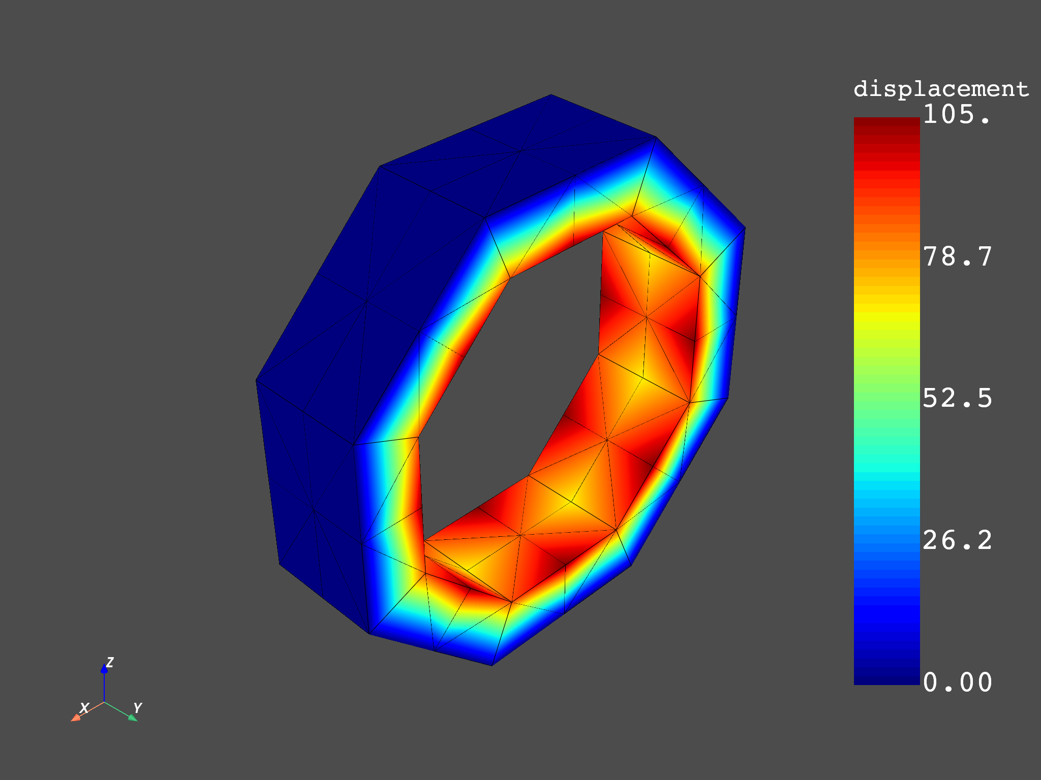 01 modal cyclic