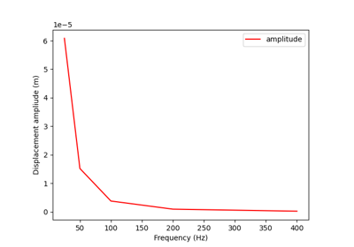 Solve harmonic problem (with damping) using matrix inverse