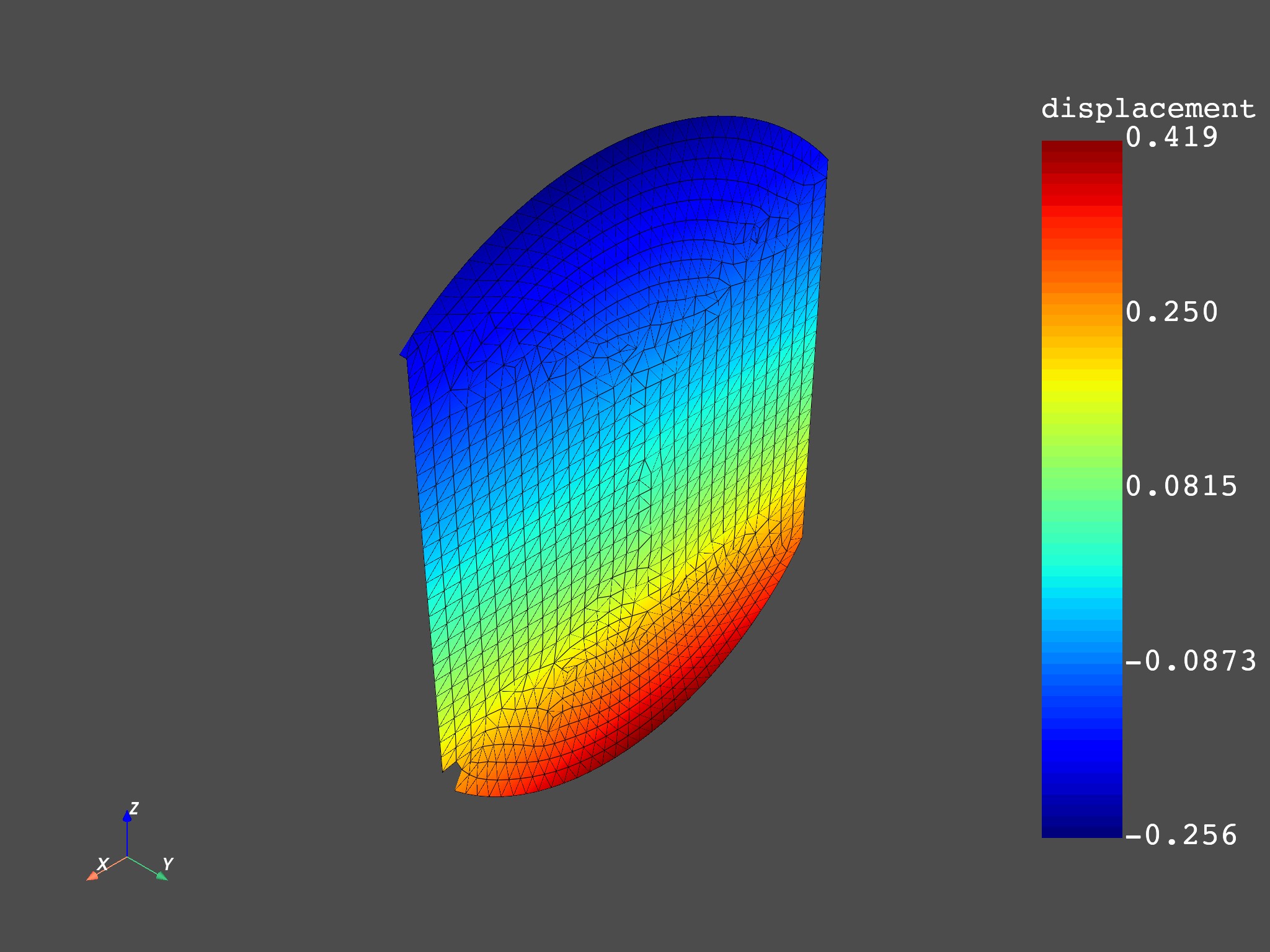 02 distributed msup expansion