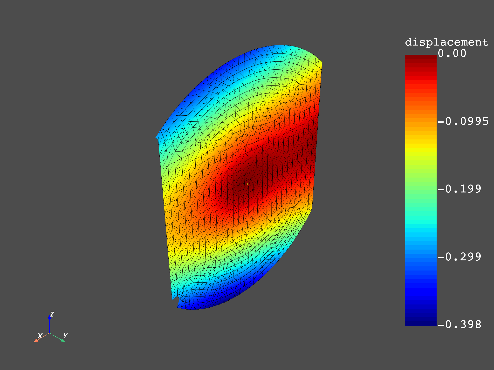 02 distributed msup expansion