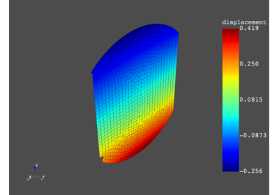 Distributed mode superposition (MSUP)