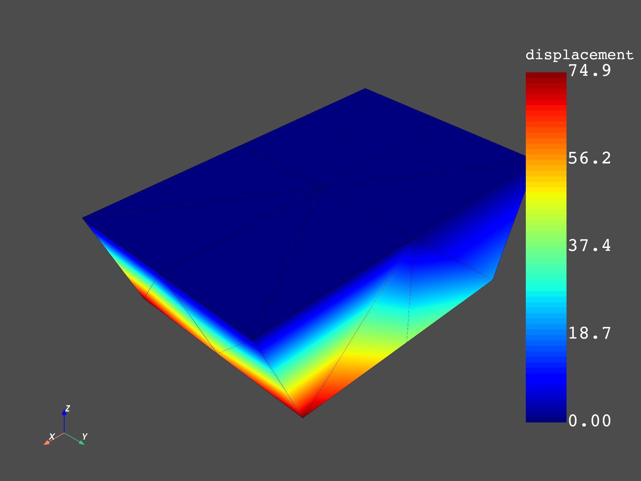 02 modal cyclic no expansion