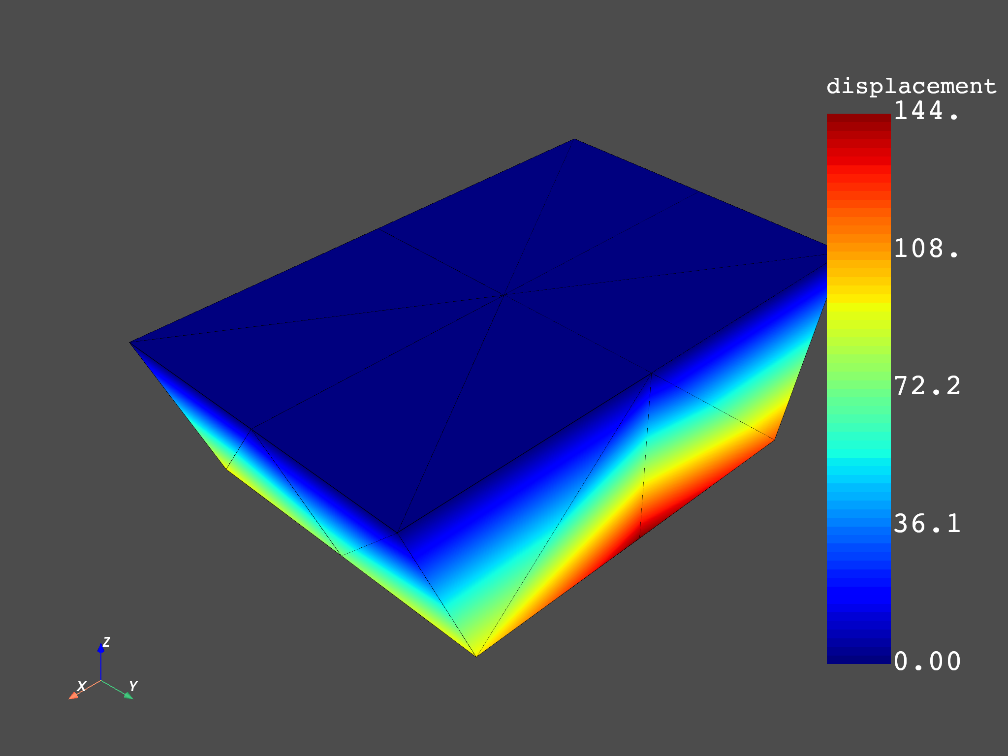 02 modal cyclic no expansion