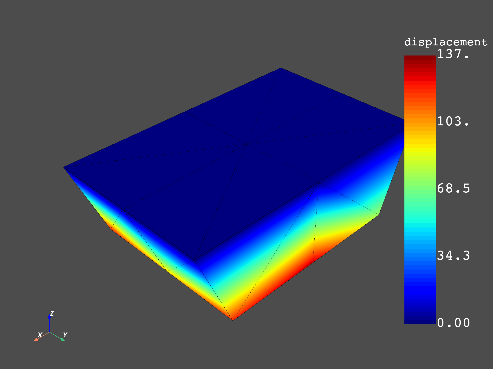 02 modal cyclic no expansion