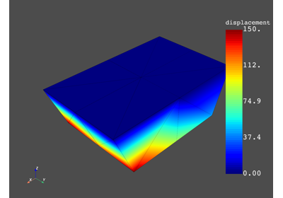 Get base and duplicate sectors (real and imaginary) results for modal cyclic symmetry