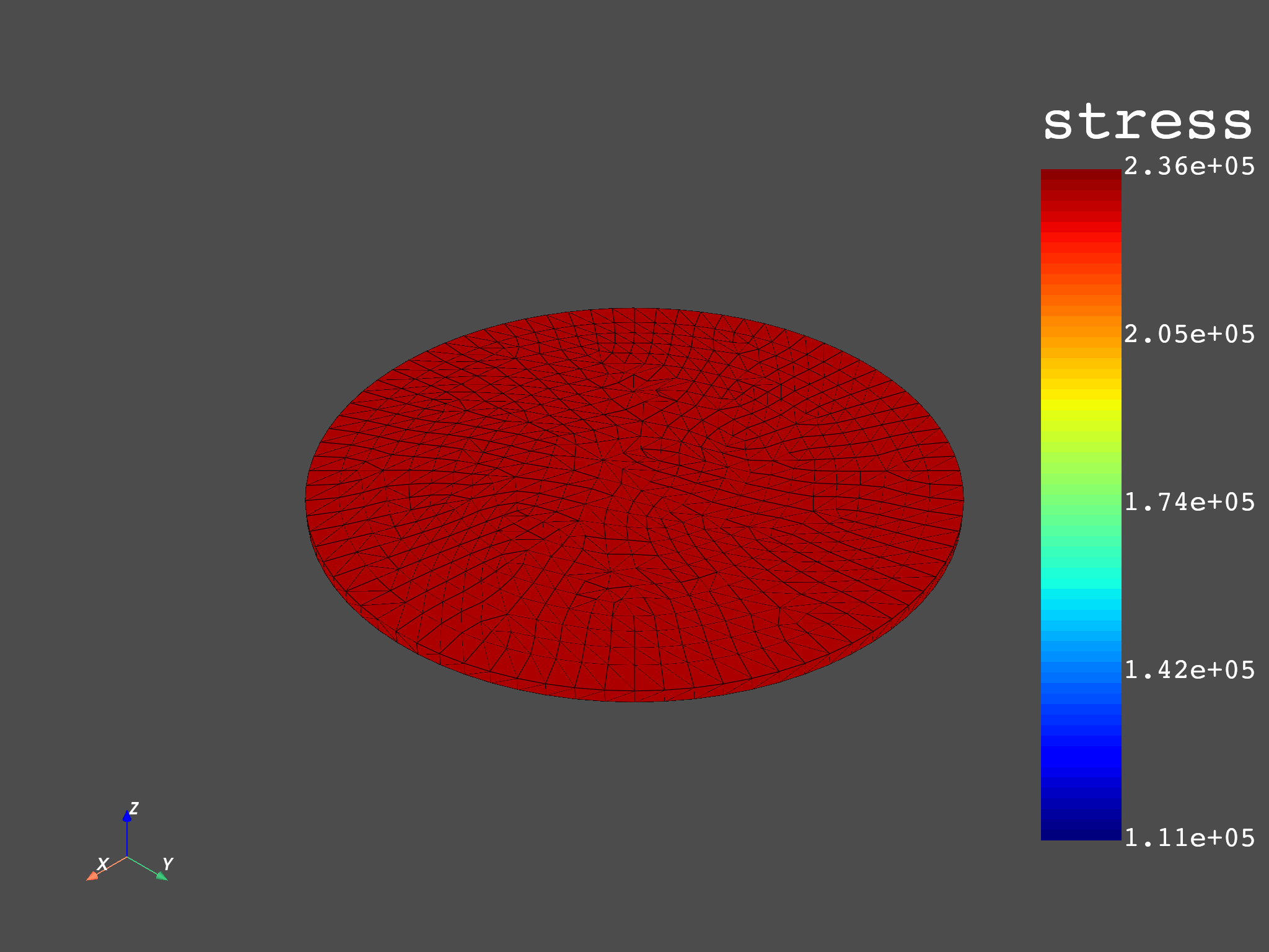 02 volume averaged stress