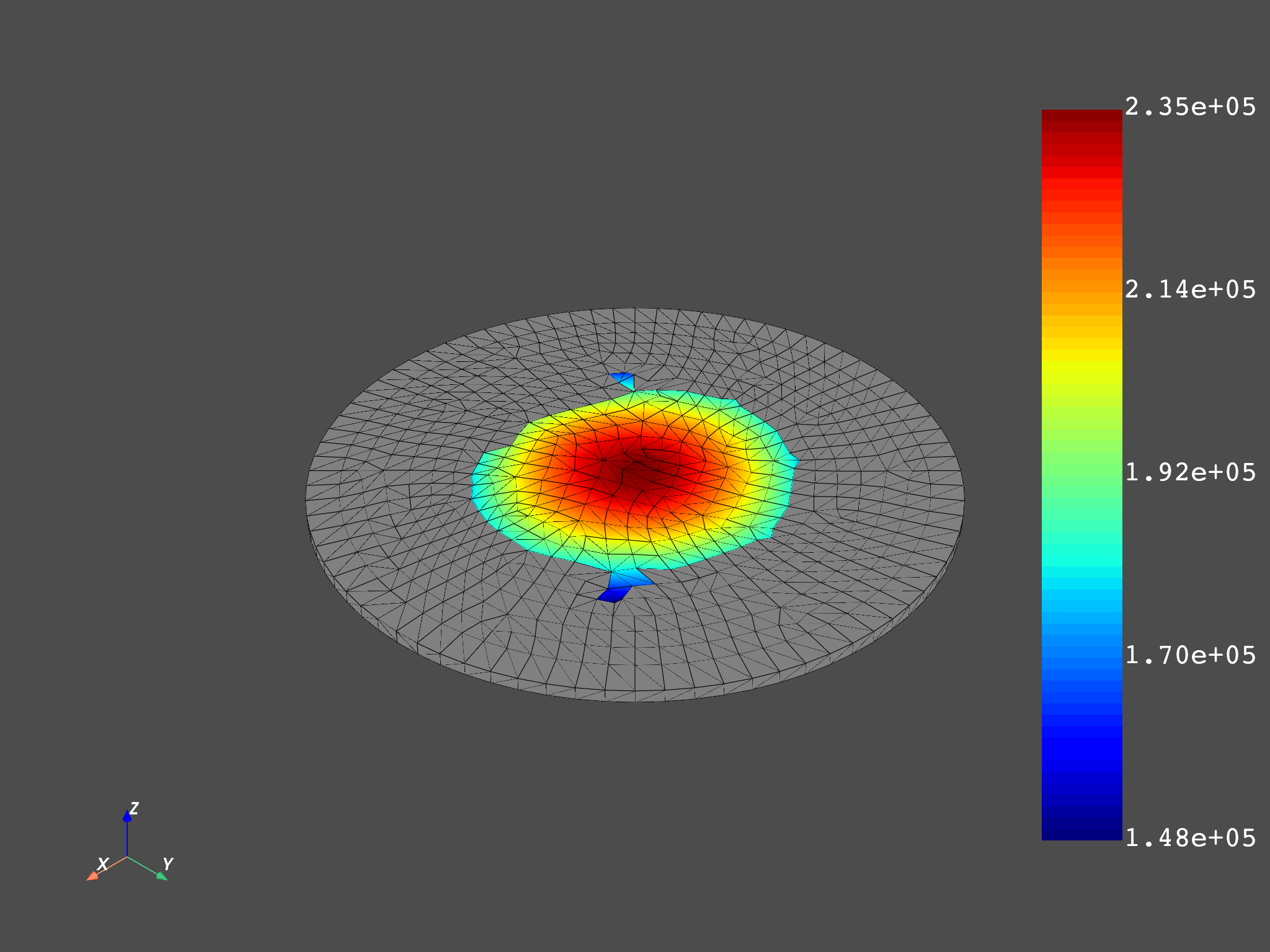 02 volume averaged stress