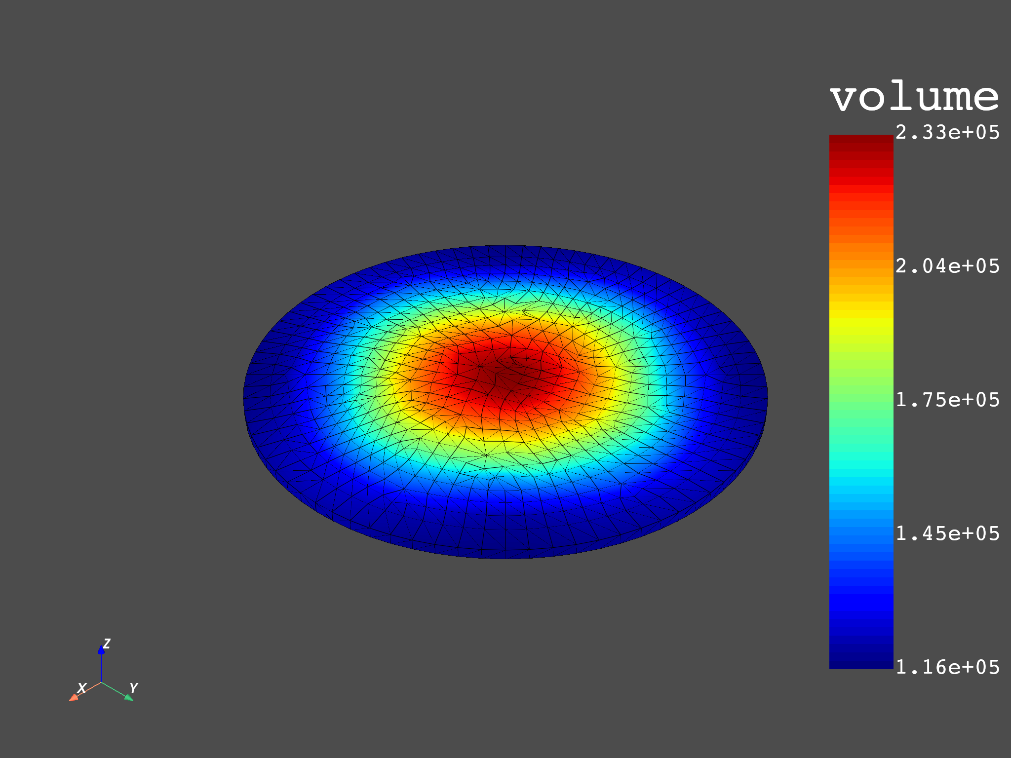 02 volume averaged stress