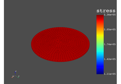 Average elemental stress on a given volume