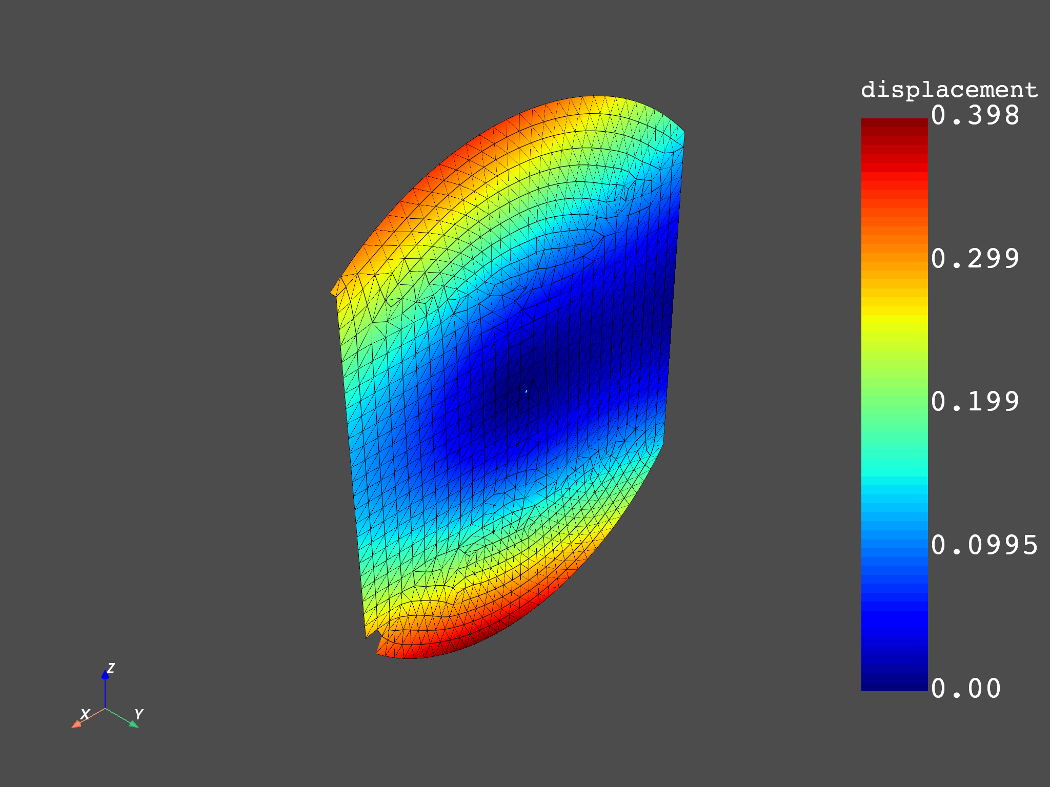 03 distributed msup expansion steps