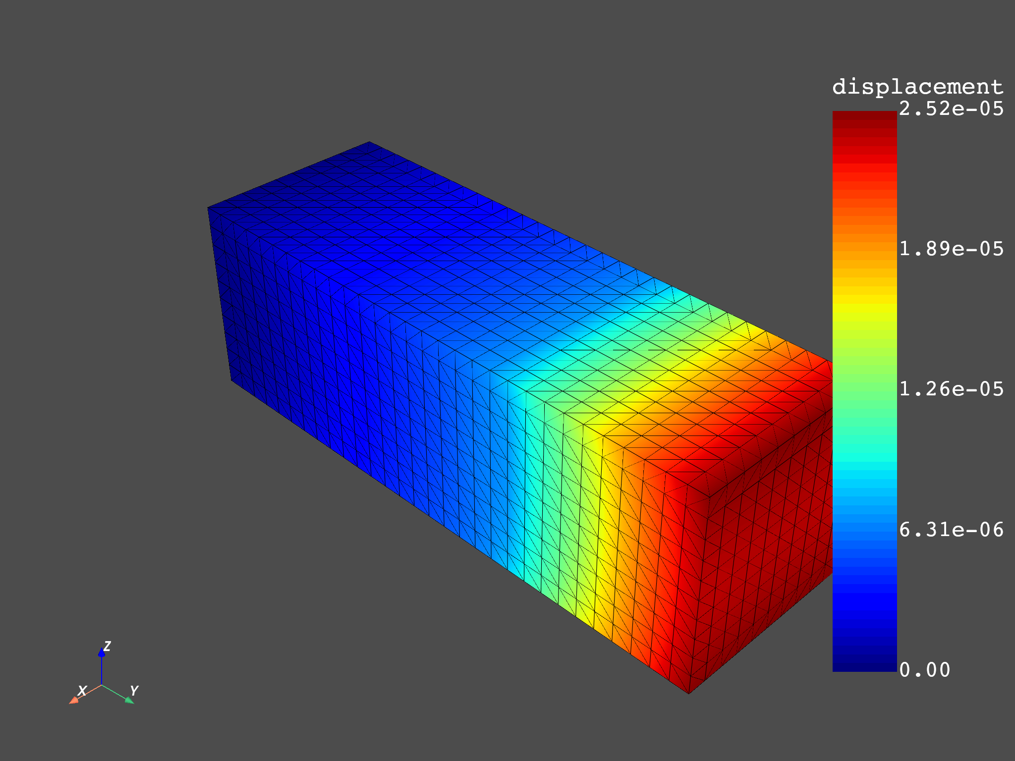 04 basic load file