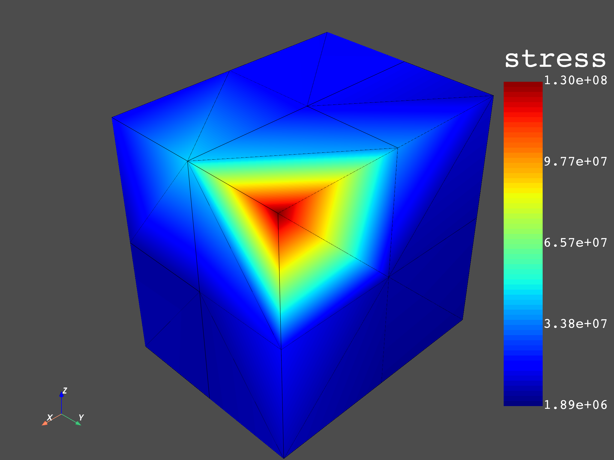 04 extrapolation stress 3d