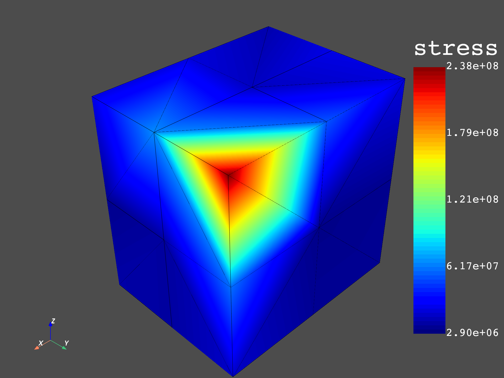 04 extrapolation stress 3d